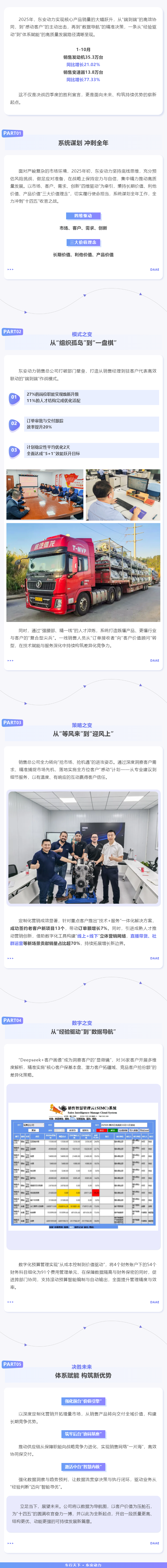 冲刺四季度 答卷“十四五” _ 太阳成集团tyc前十个月销量飘红