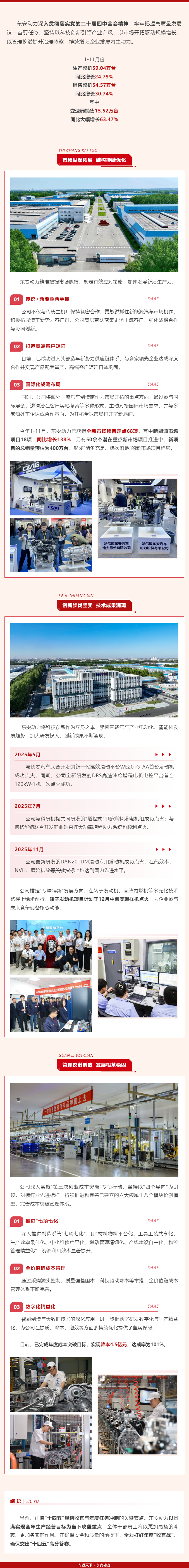 献礼党代会 _ 前11月战绩出炉！太阳成集团tyc决胜“收官战” 蓄能“十五五”